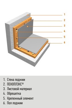 утеплитель для балкона
